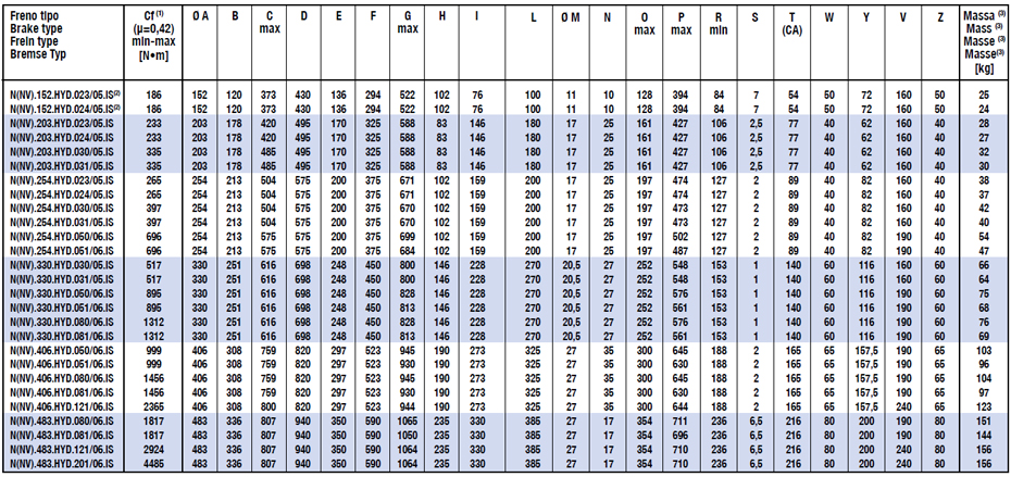 Freni a Ceppi GALVI AISE negativi N(NV)...HYD...IS…CA